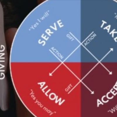 Wheel Of Consent Workshop - 3 DAYS